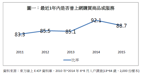 图说明