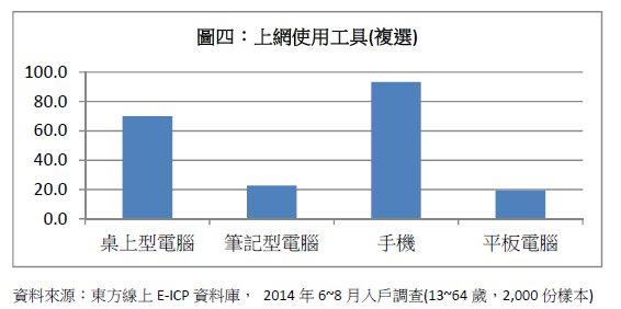 图说明