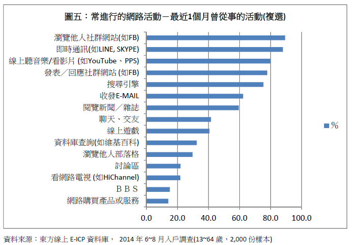 图说明