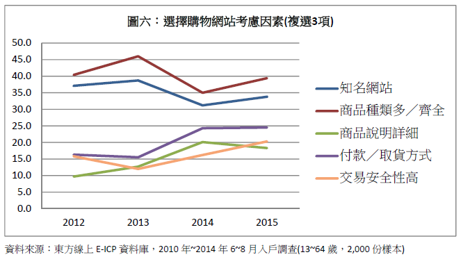 图说明